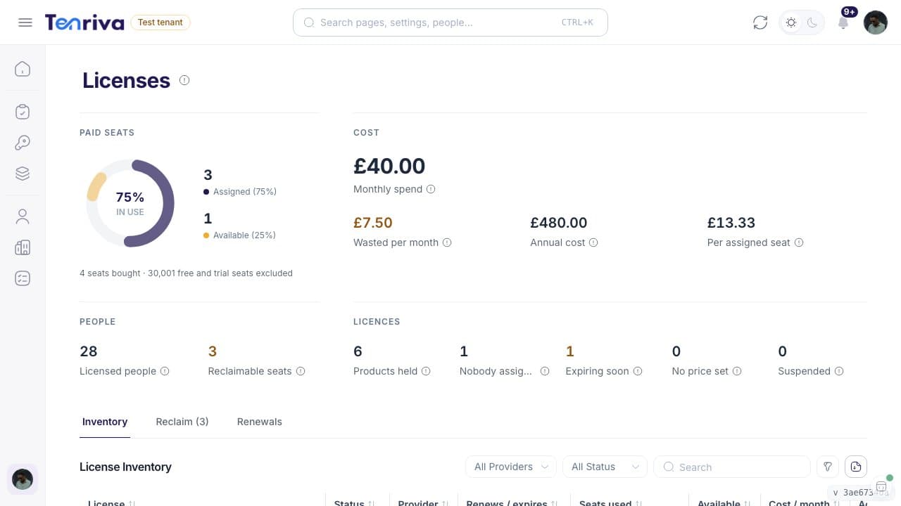 Tenriva licence inventory: paid seats in use, monthly spend, wasted spend and reclaimable seats.
